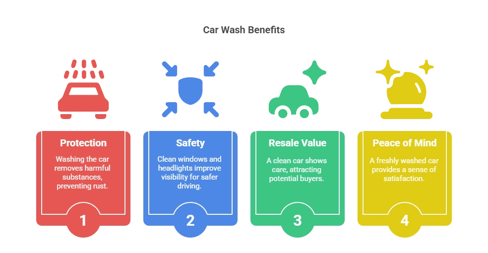 Why Regular Washing Matters—More Than Just Looks - visual selection