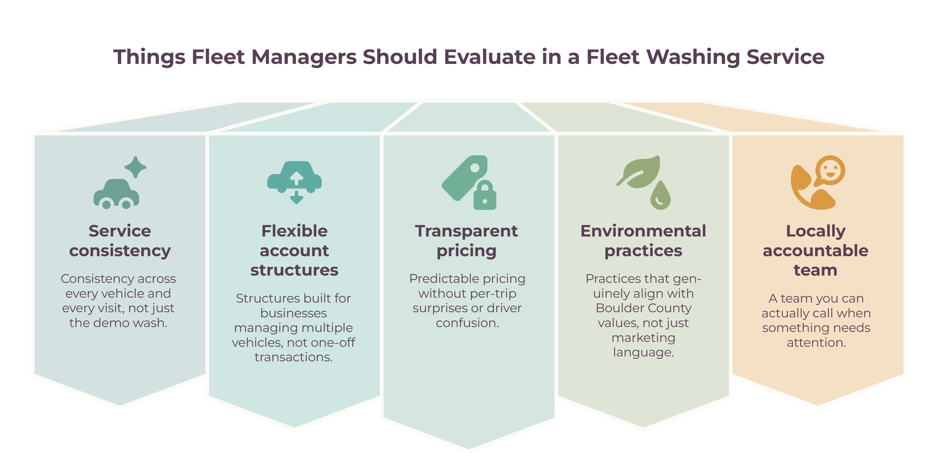 5 Things Fleet Managers Should Evaluate in a Fleet Washing Service