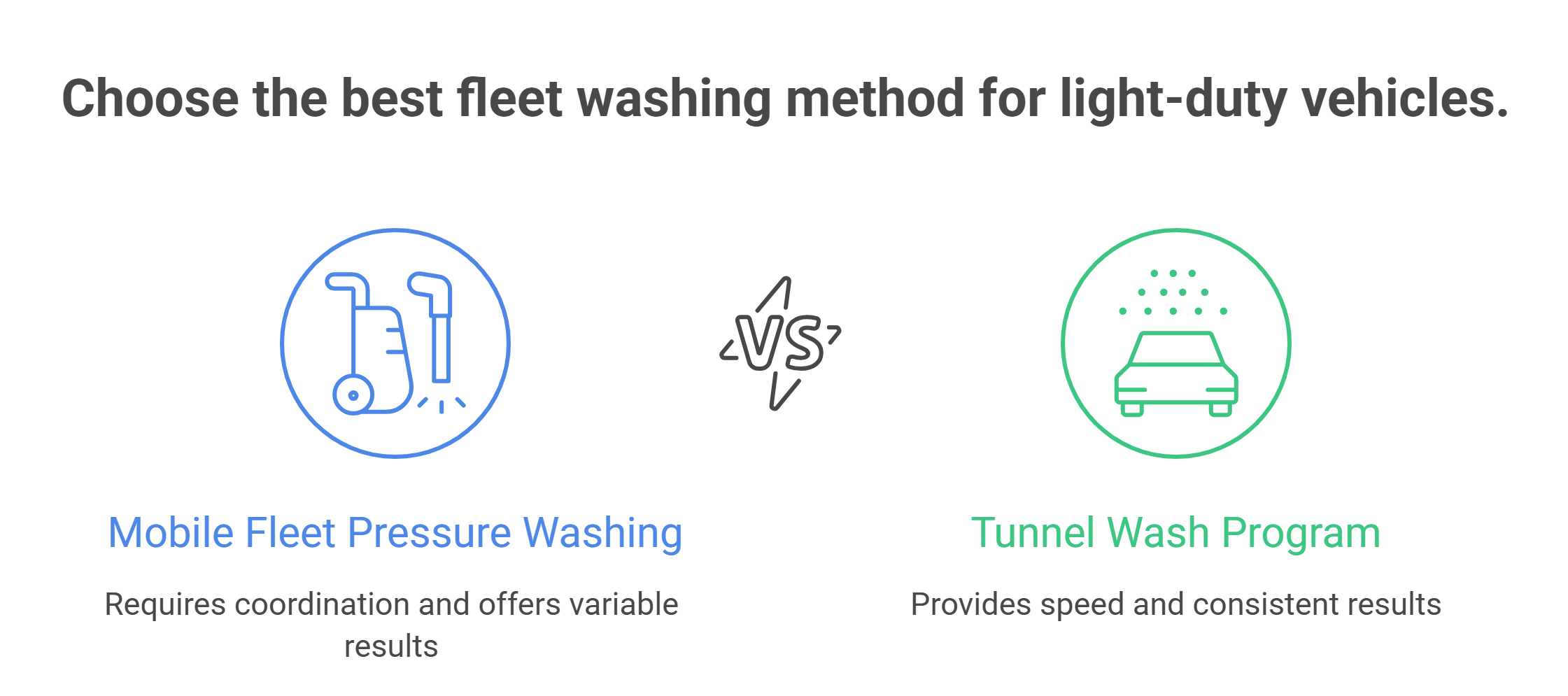 Fleet Washing Options